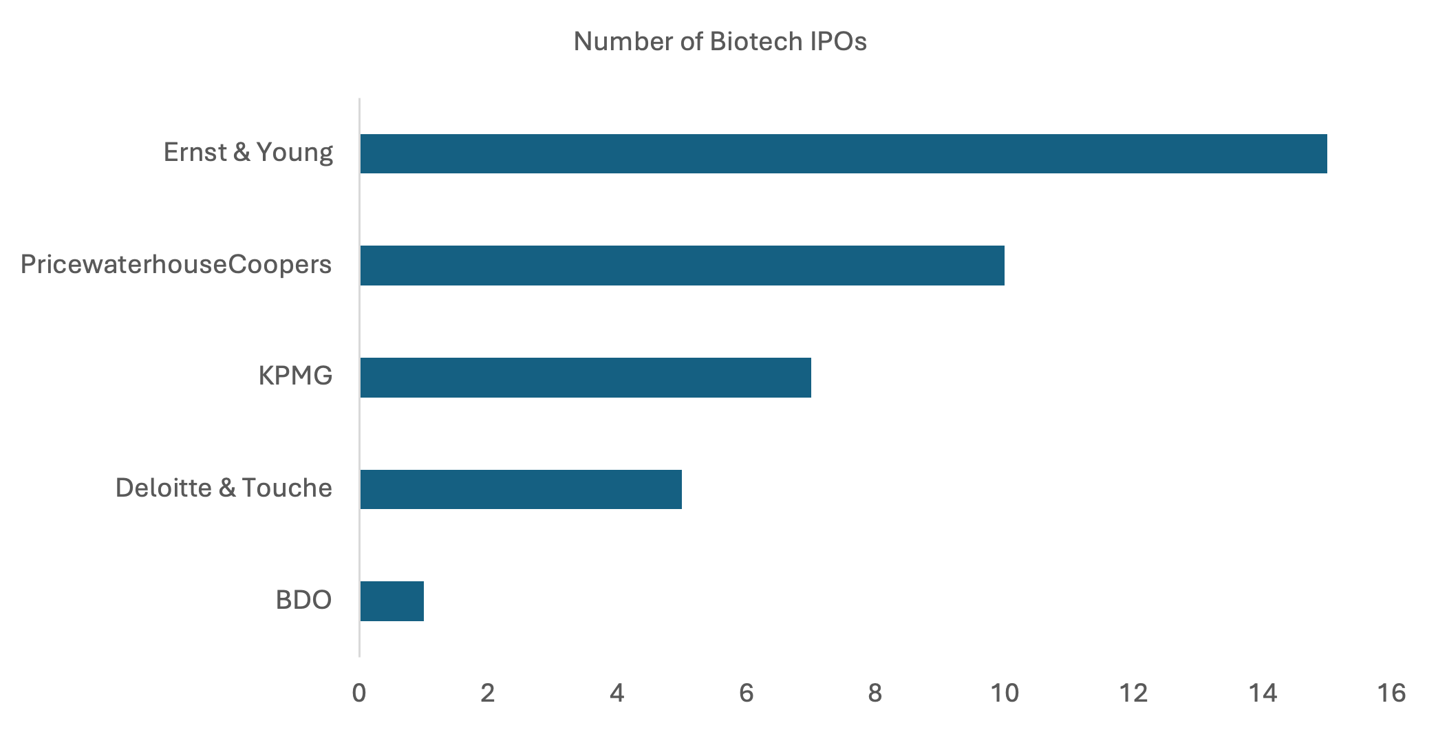 biothech-ipos