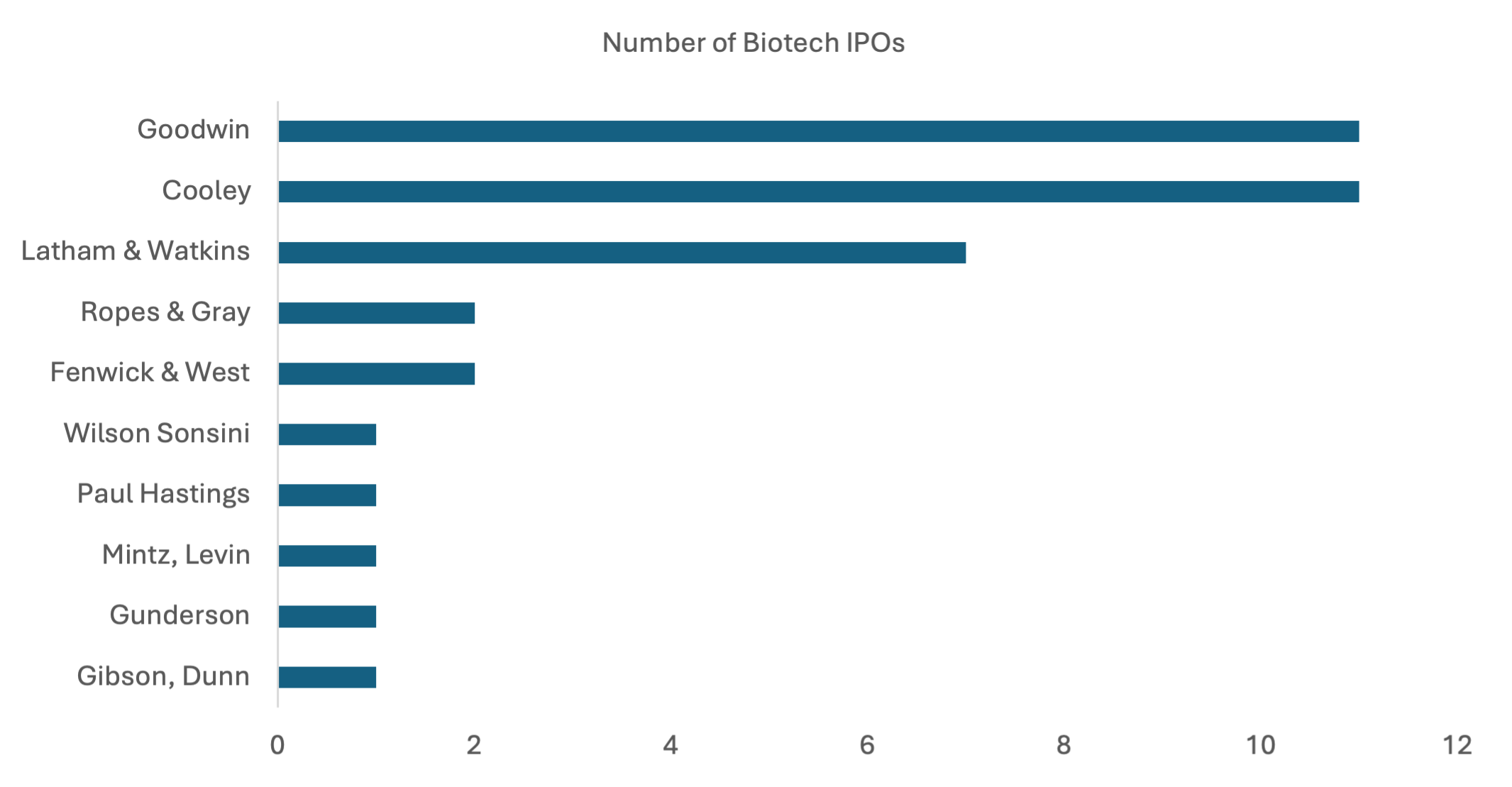 biothech-ipos2